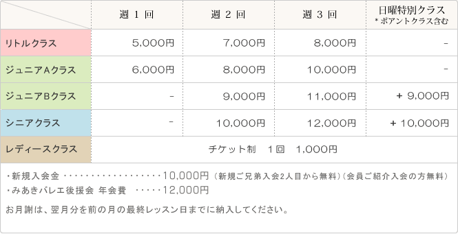 料金表